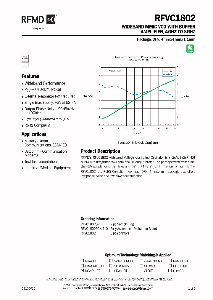 RFVC1802_3373715.PDF Datasheet