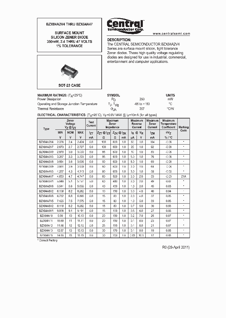 BZX84A3V0_3511467.PDF Datasheet
