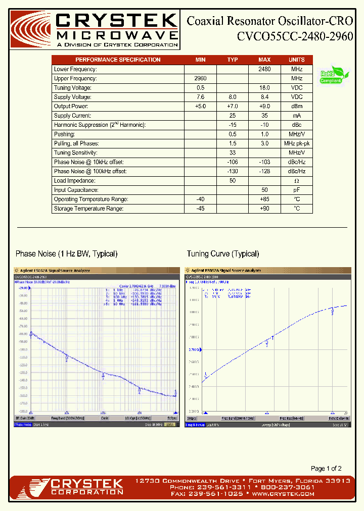 CVCO55CC-2480-2960_3580124.PDF Datasheet