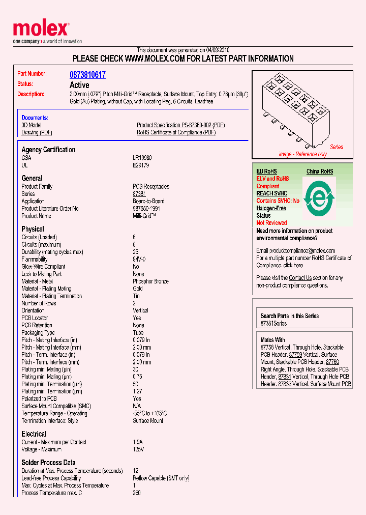 87381-0617_3593140.PDF Datasheet