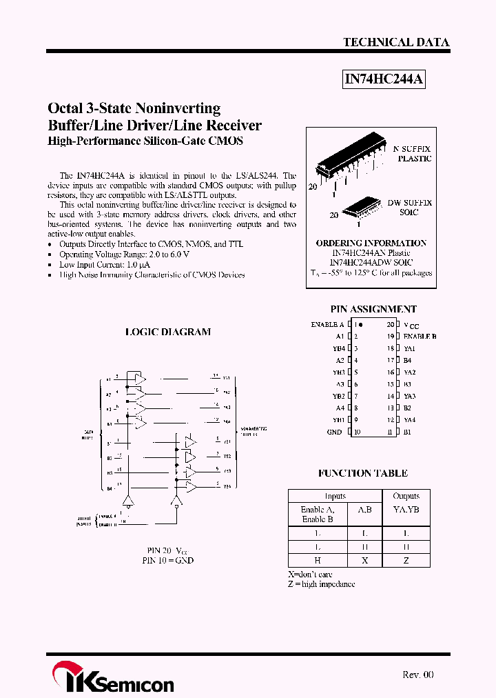 IN74HC244ADW_3594504.PDF Datasheet