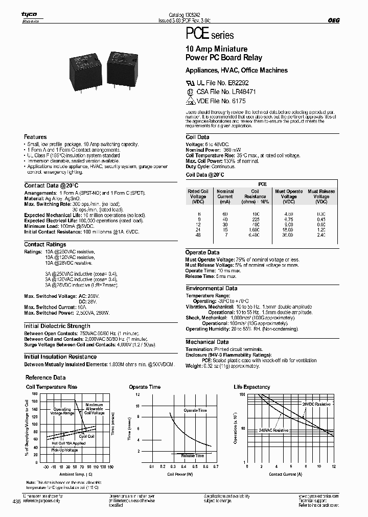PCE148D1H_3595312.PDF Datasheet
