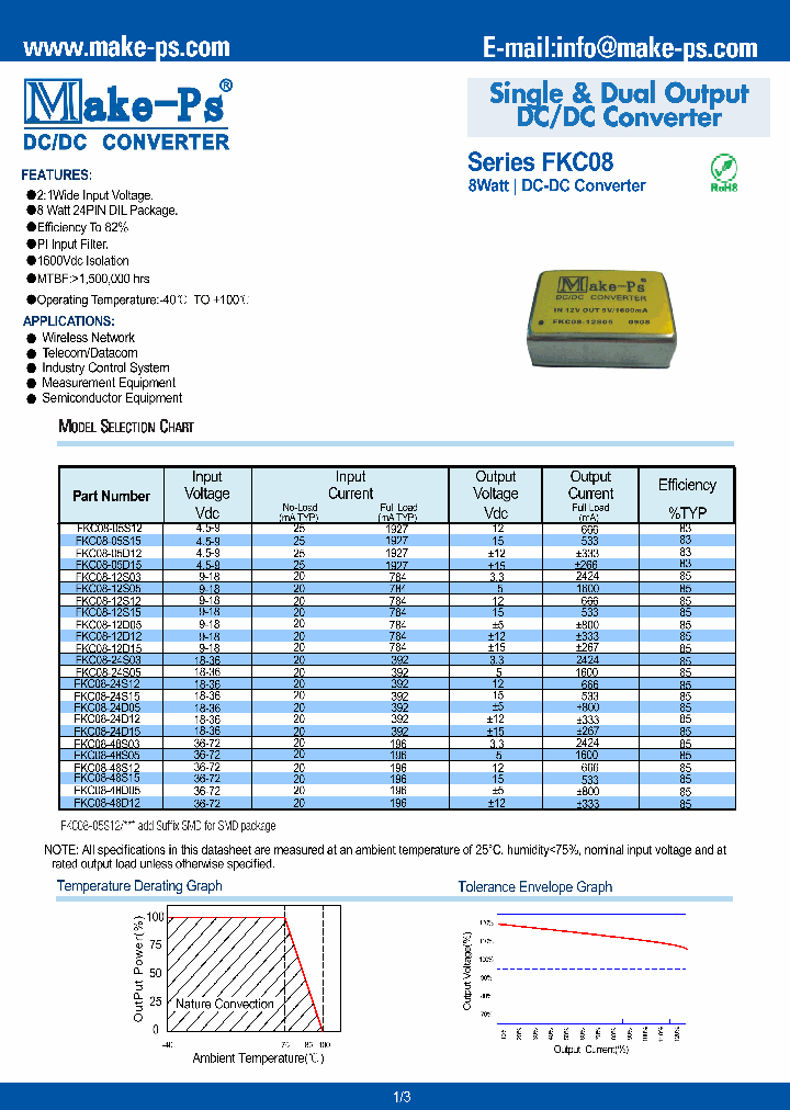 FKC08-05D12_3621294.PDF Datasheet