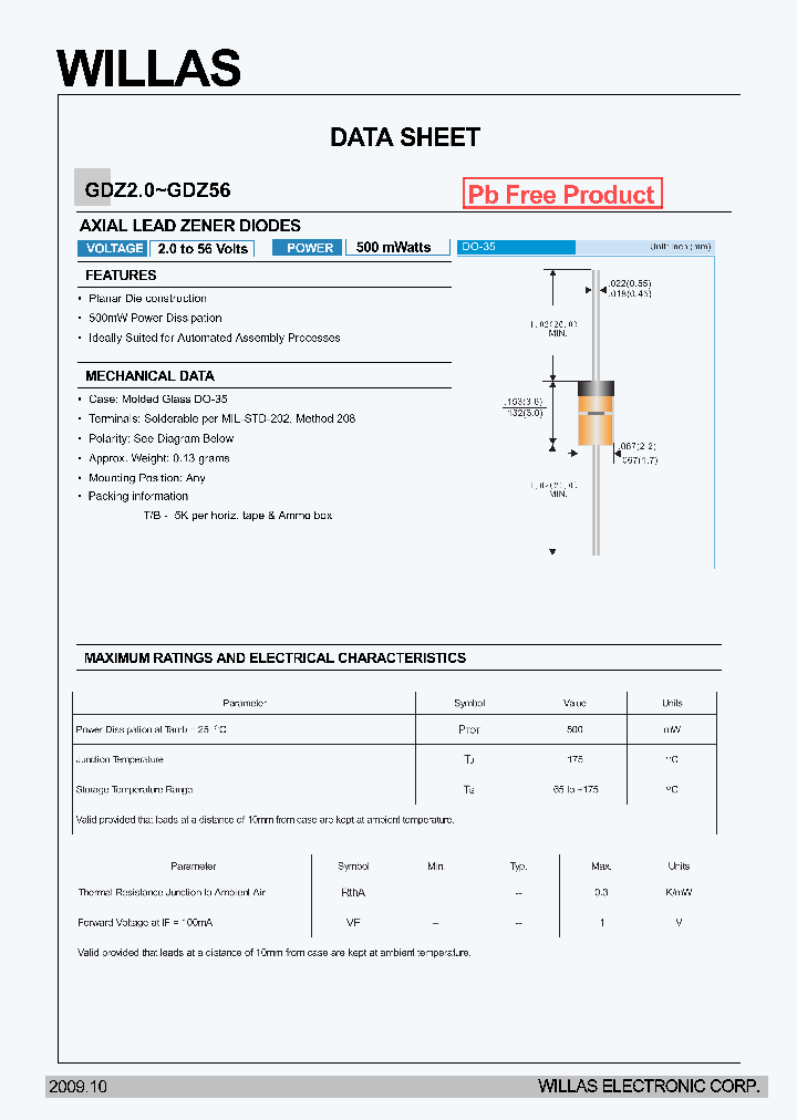GDZ30_3664858.PDF Datasheet