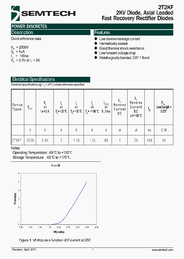 2T2KF_3666412.PDF Datasheet