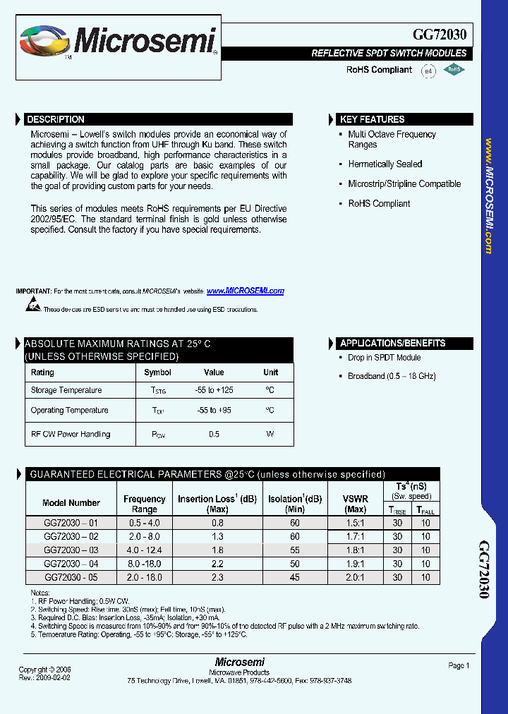 GG72030_3670658.PDF Datasheet