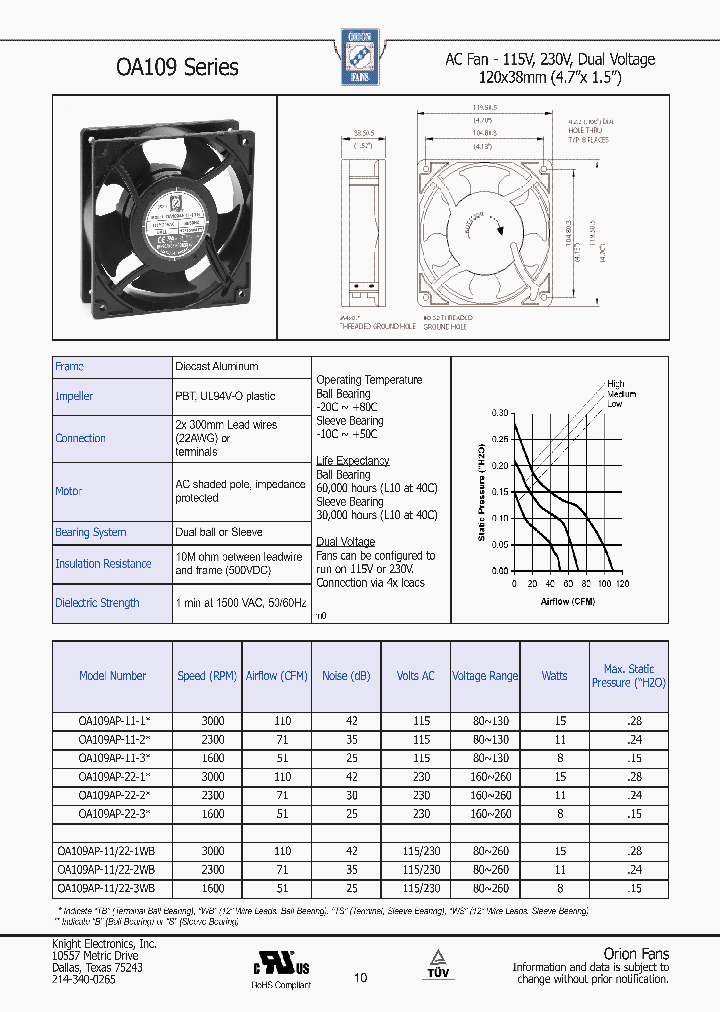 OA109AP-22-2_3671688.PDF Datasheet