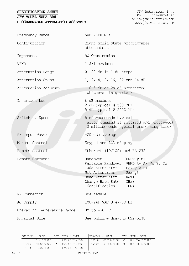 50PA-300_3688072.PDF Datasheet
