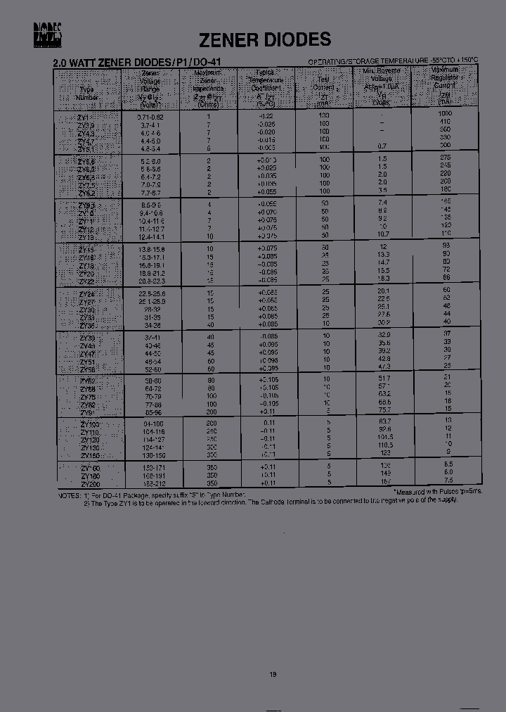 ZY200TAPE-REEL_3748577.PDF Datasheet