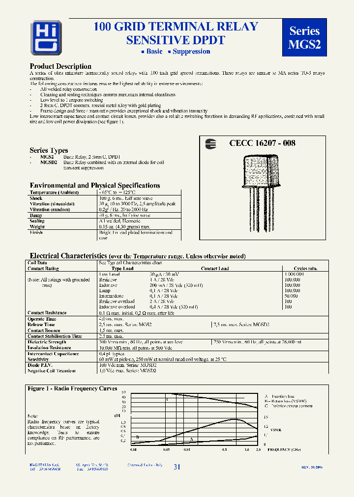 CECC16207-008YH4J1_3751820.PDF Datasheet