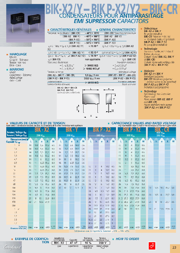 BIK-Y22NF10250V_3751335.PDF Datasheet