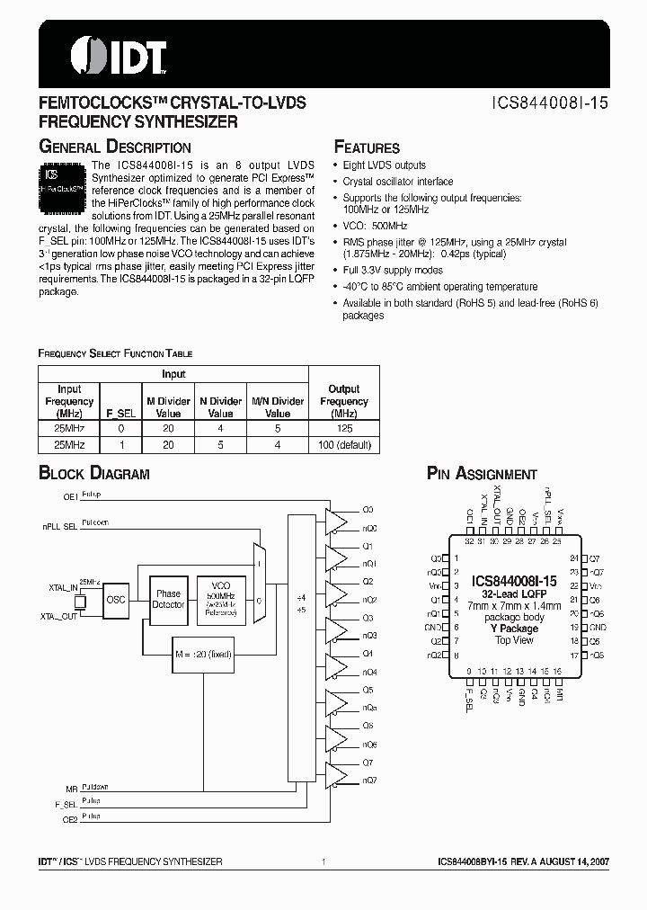 844008BYI-15LFT_3752425.PDF Datasheet