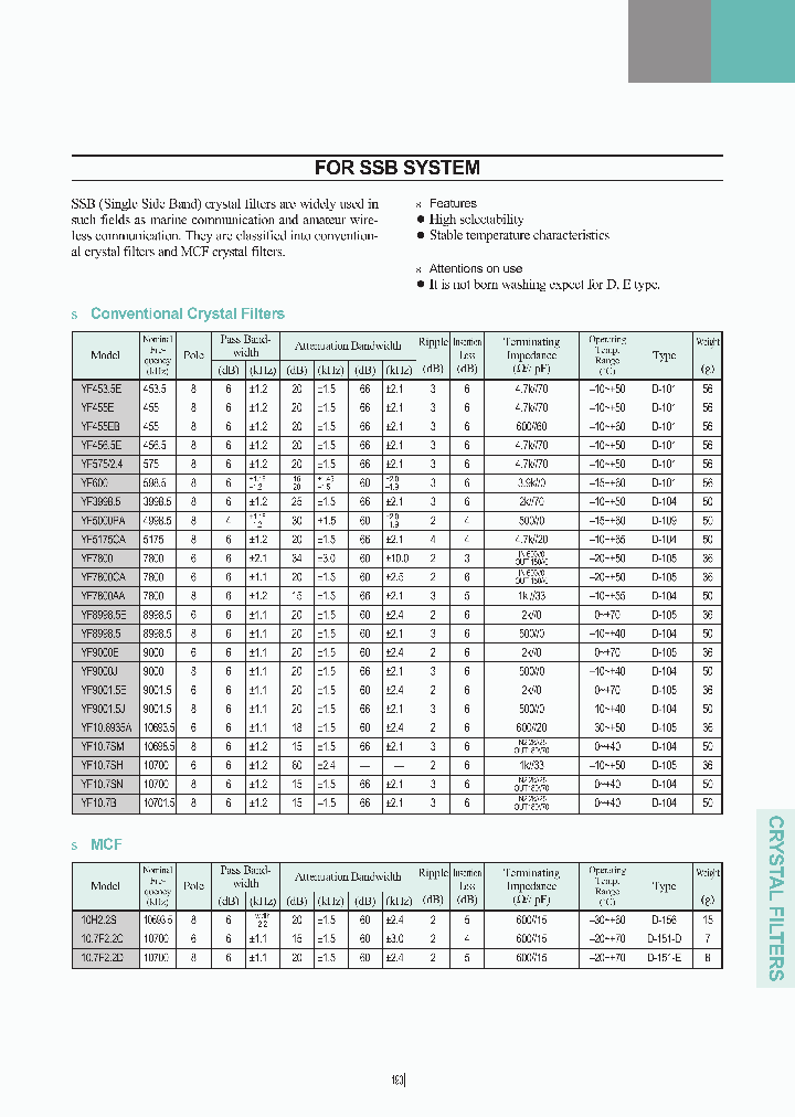 YF7800CA_3750429.PDF Datasheet