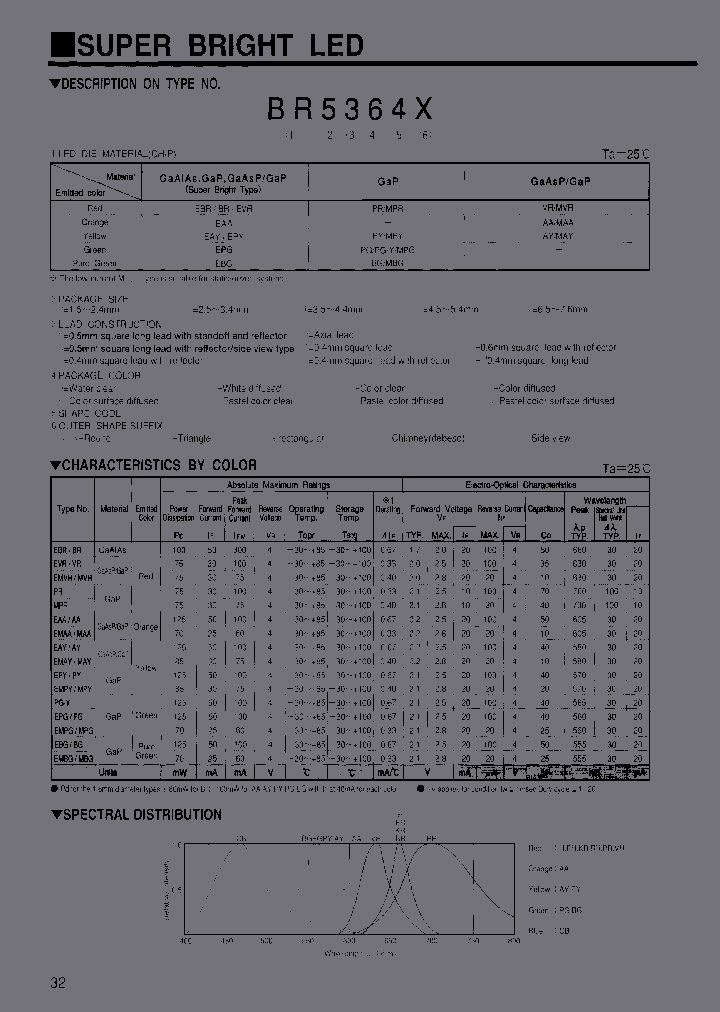 AY5305S-J210A_3748041.PDF Datasheet