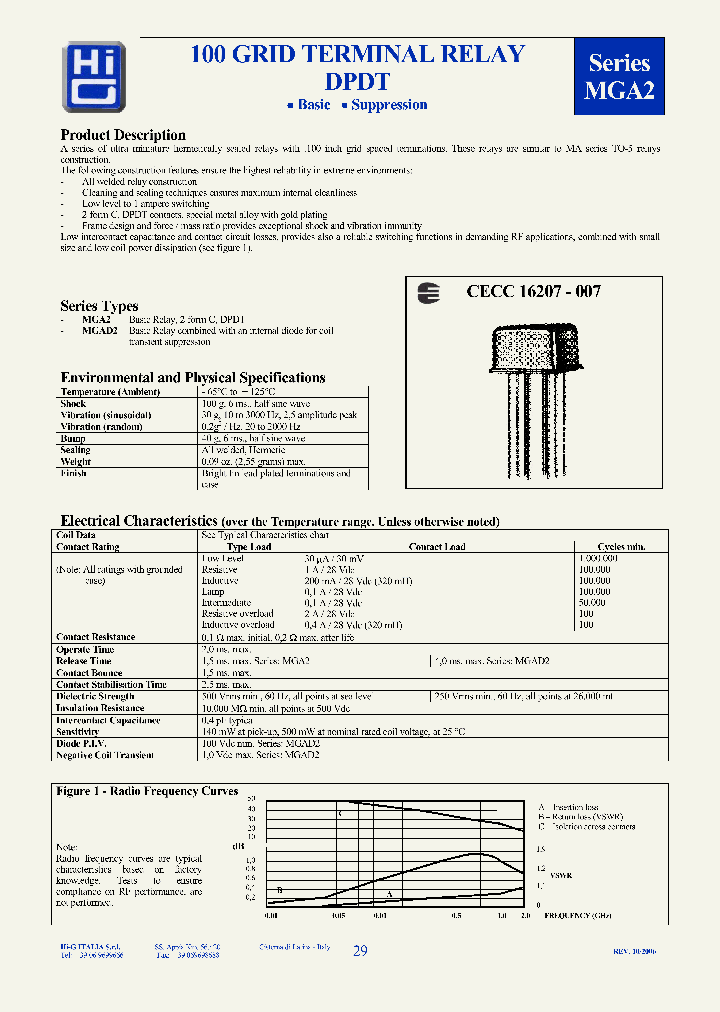 CECC16207-007YG4P0_3752533.PDF Datasheet