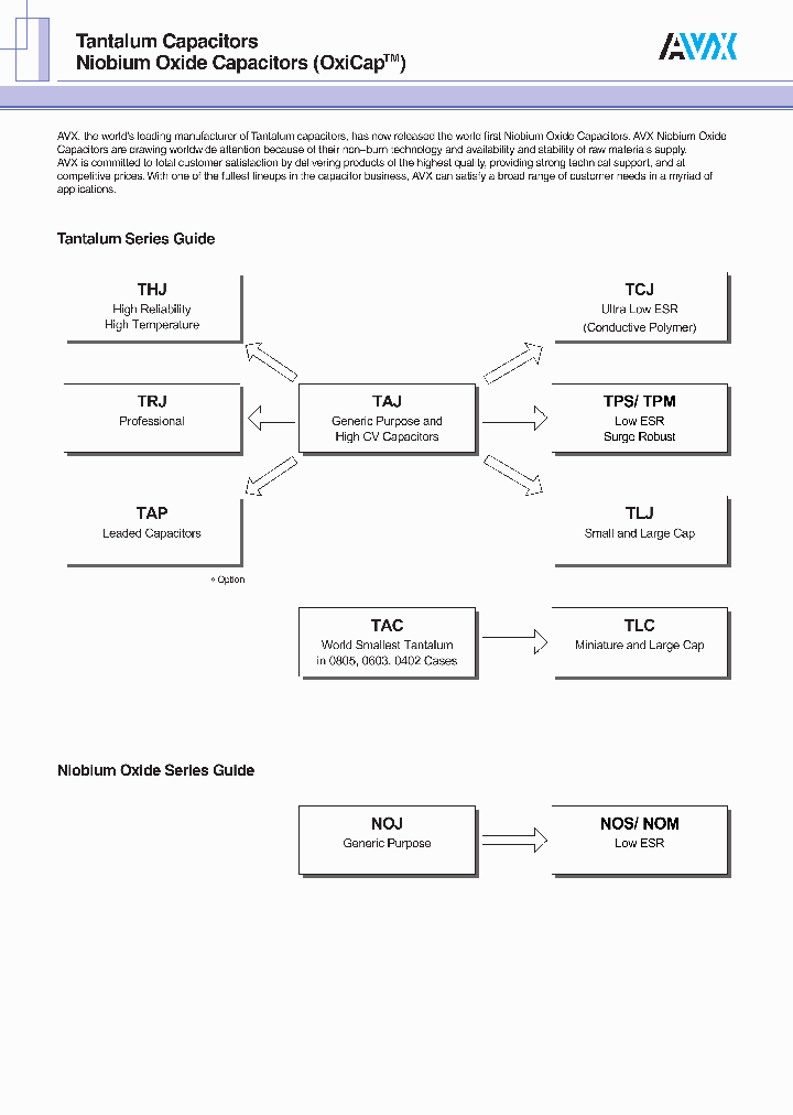 TAJB106K016YNJ_3754284.PDF Datasheet