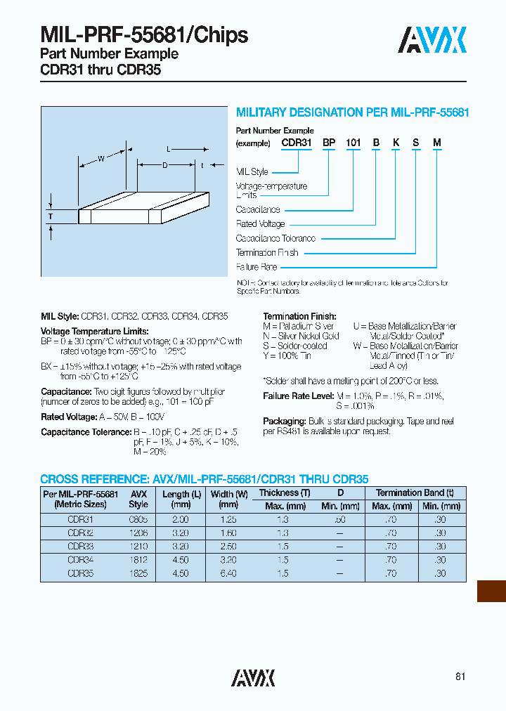 CDR35BX394AKYS_3756301.PDF Datasheet