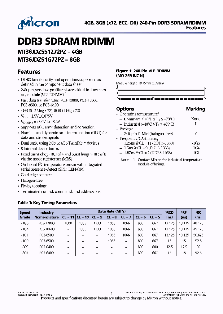 MT36JDZS1G72PZ-1G1A1_3760425.PDF Datasheet