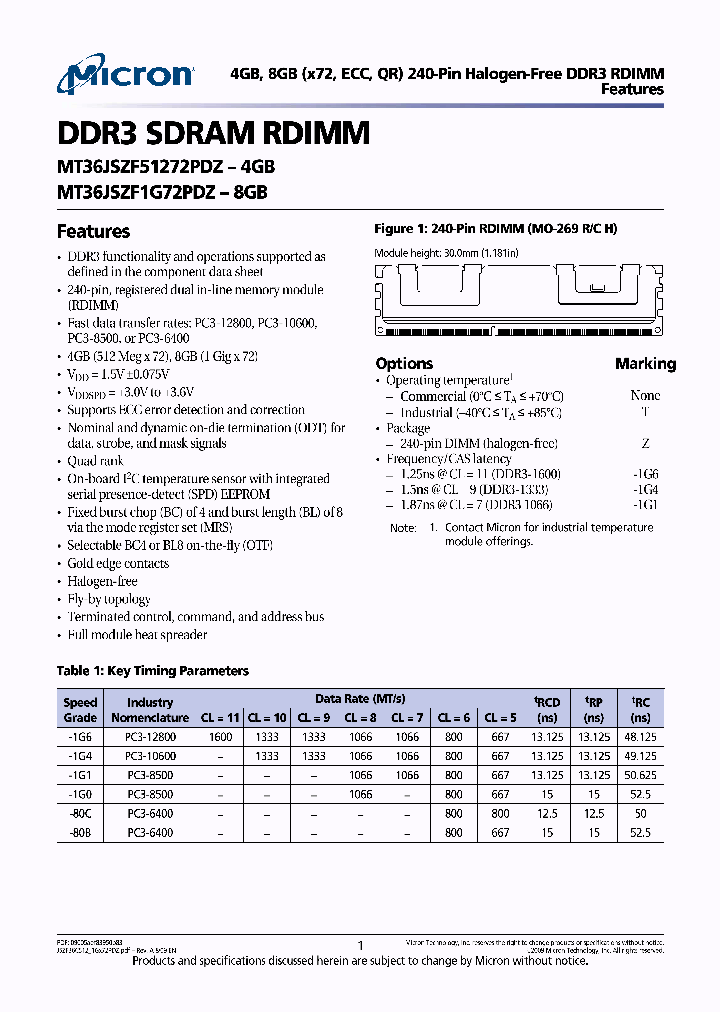MT36JSZF1G72PDZ-1G1XX_3760426.PDF Datasheet