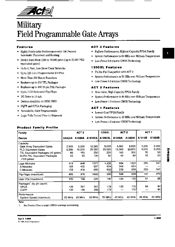 5962-9215601MYX_3759953.PDF Datasheet