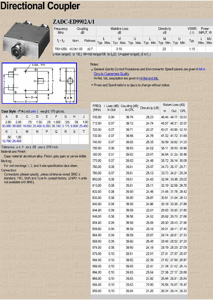 ZADC-ED9902A1_3762811.PDF Datasheet
