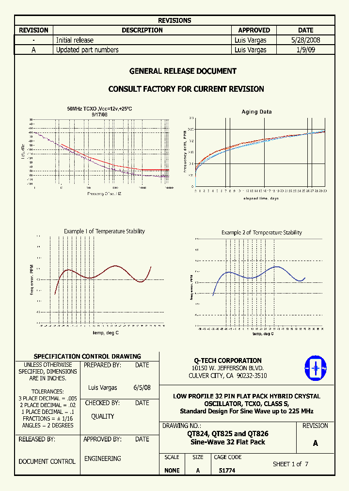 QT825Z-100000000-R_3761616.PDF Datasheet