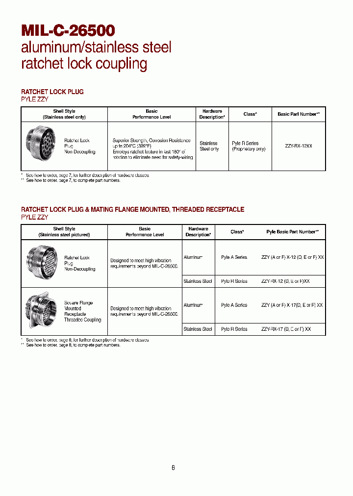 ZZY-AO-12E10-05S07T_3762896.PDF Datasheet