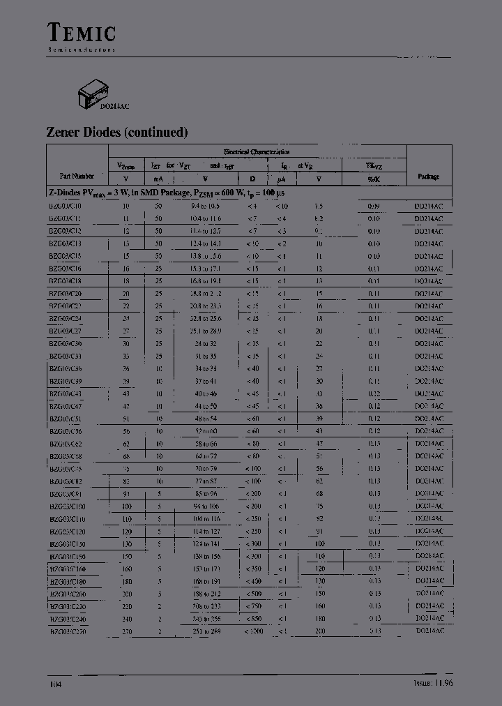 BZG03C91_3763686.PDF Datasheet