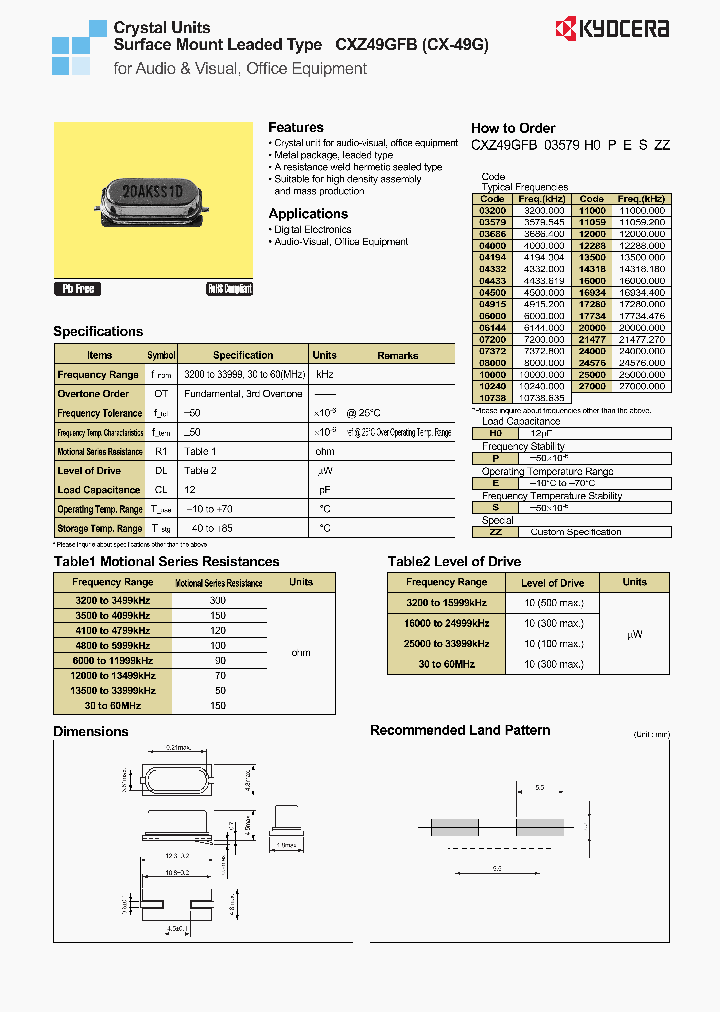 CXZ49GFB04915H0PESZZ_3764070.PDF Datasheet