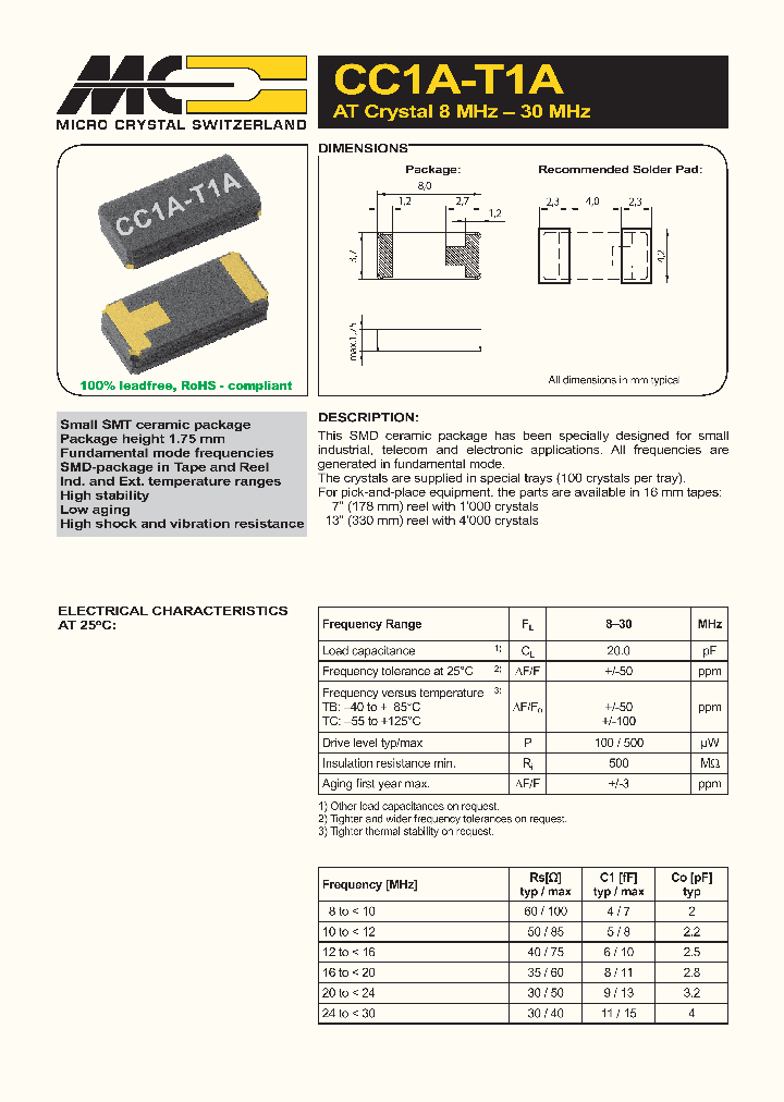 CC1A-T1A100MHZ160PF-100PPMTCQI_3766744.PDF Datasheet