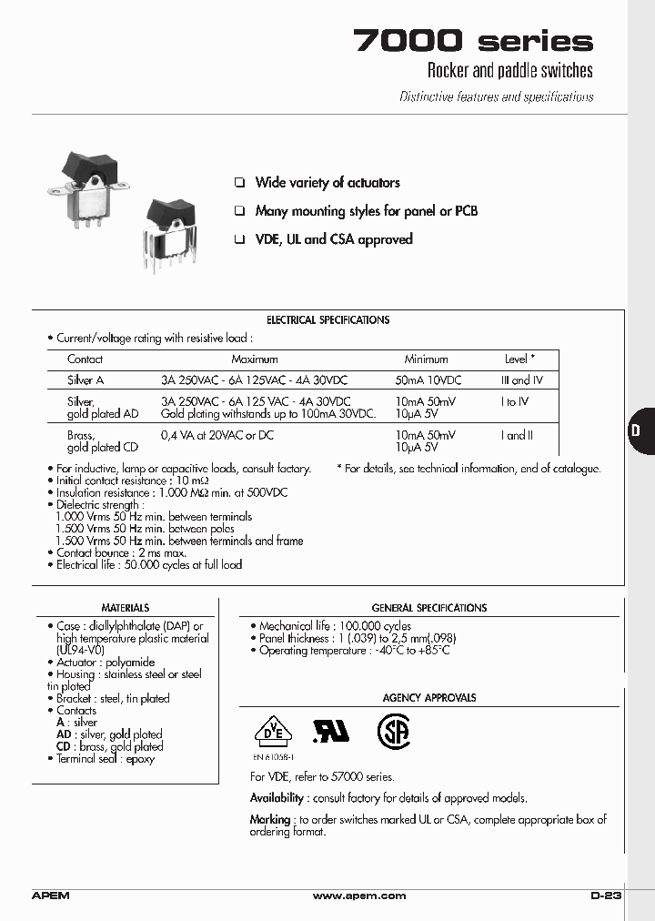 7232ZADBX601U702U1210-U1022_3767182.PDF Datasheet