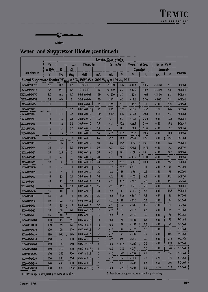 BZW03D7V5_3763977.PDF Datasheet