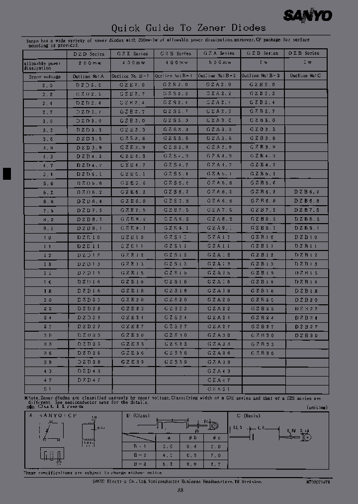 GZE33-AT1_3767400.PDF Datasheet