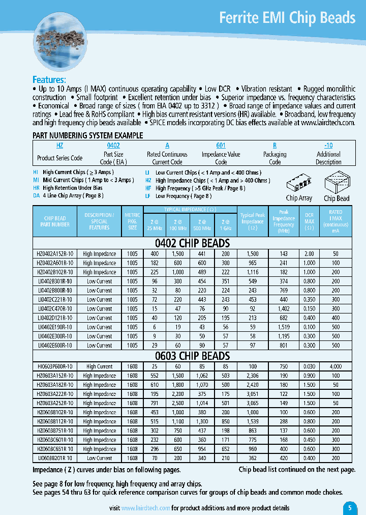 HZ0805C202R-10_3768204.PDF Datasheet