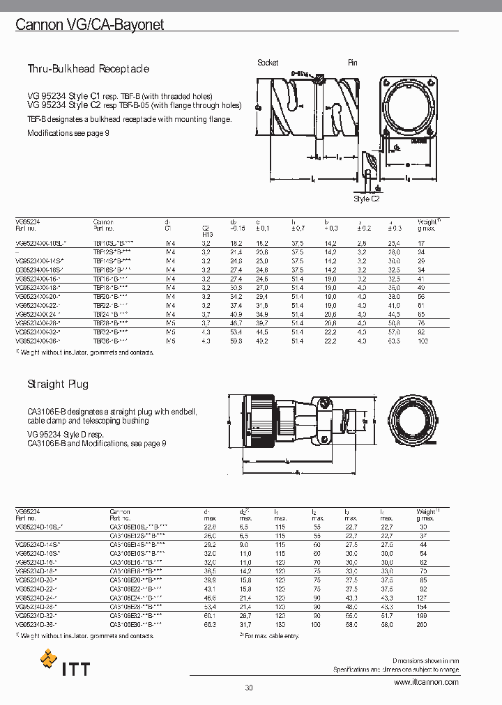 CA3106E20-19SYB-A233_3770462.PDF Datasheet
