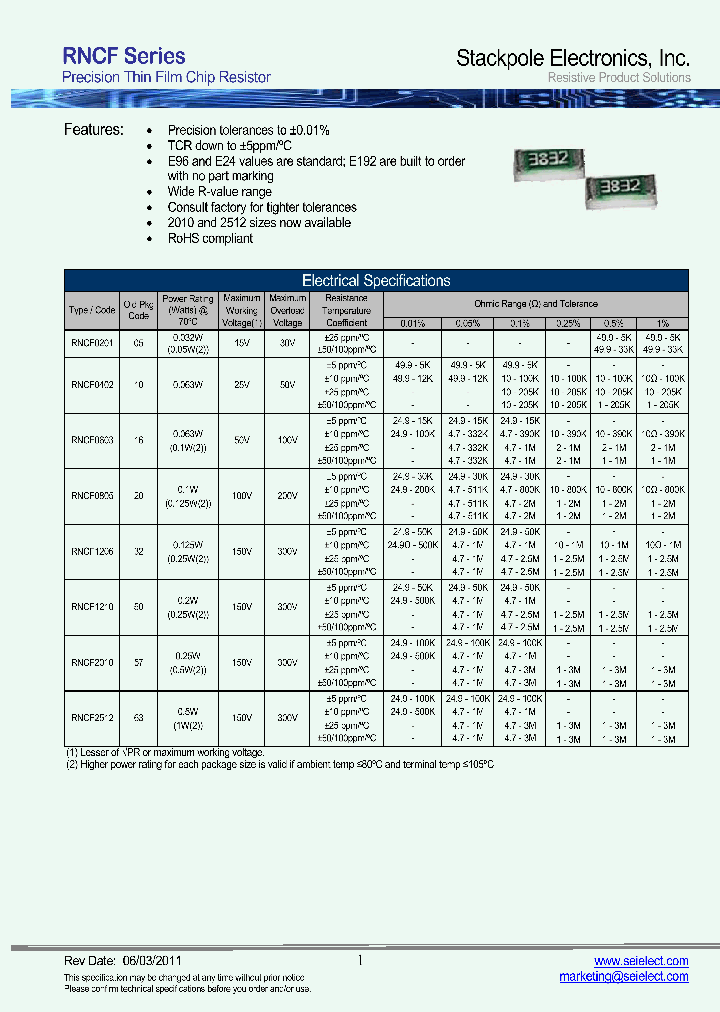RNCF2010BKC309K_3770817.PDF Datasheet
