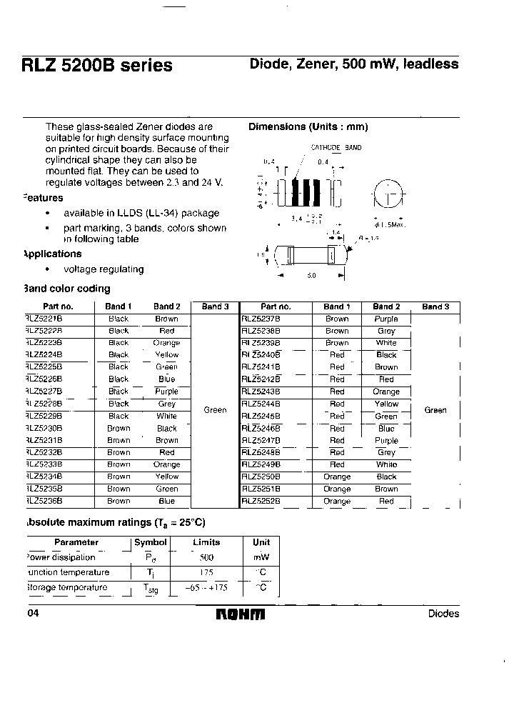 RLZ5222BTE-16_3772204.PDF Datasheet