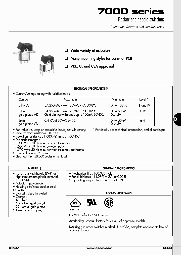 7032YABX601UL-CSAU732U1202-U1022_3772407.PDF Datasheet