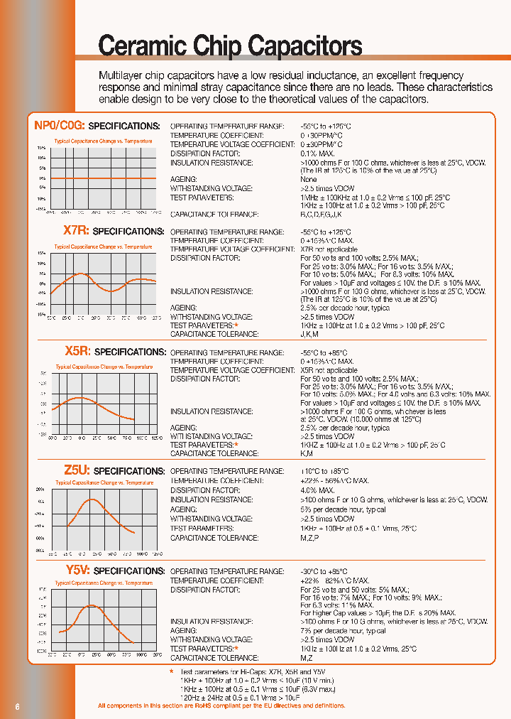 C1206Z5U250-225ZNR_3772106.PDF Datasheet
