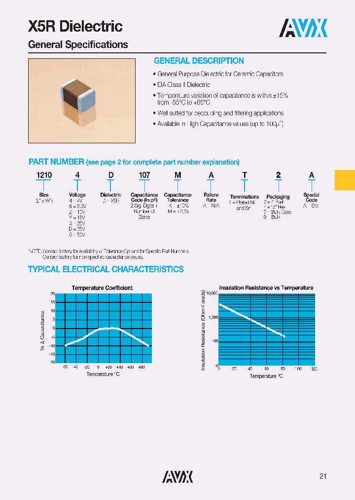 1206YD335KAT7A_3771678.PDF Datasheet