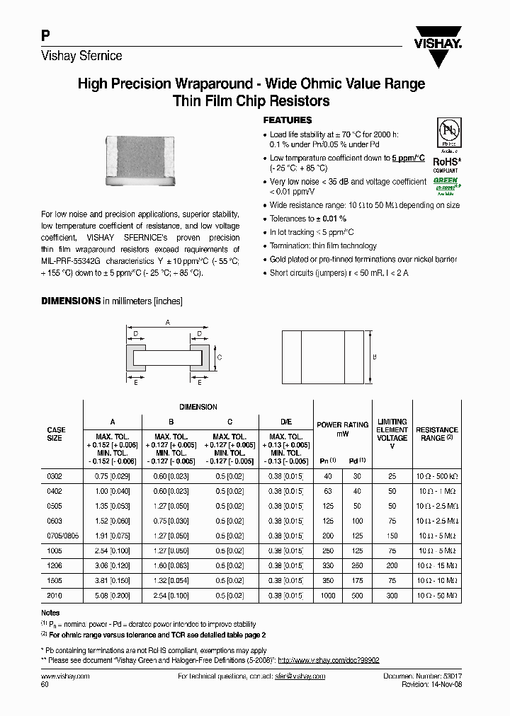 P0805Z7060LB_3773487.PDF Datasheet