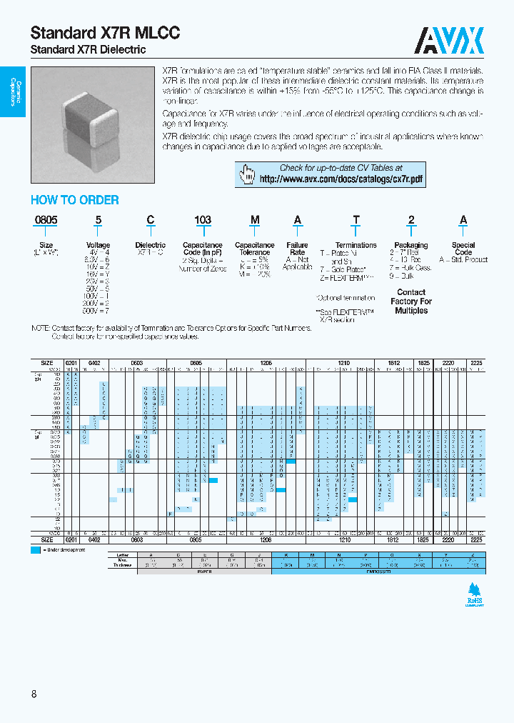 0805YC152KAZ7A_3773753.PDF Datasheet