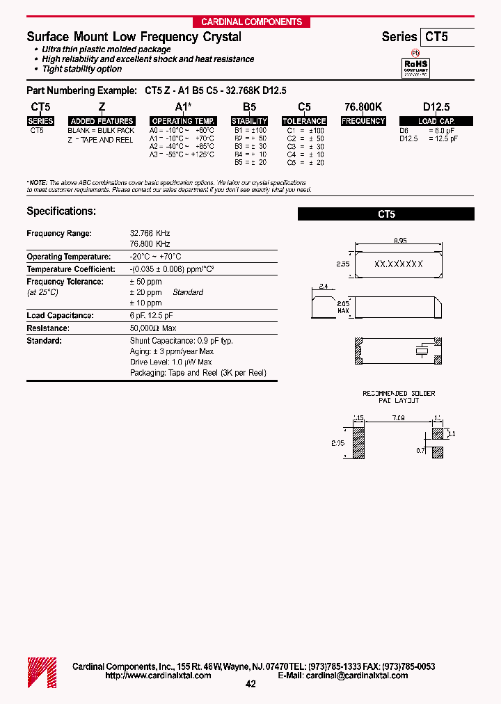 CT5ZA0B1C176800KD60_3774729.PDF Datasheet