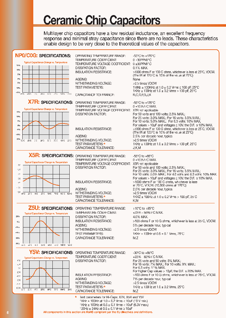 C2220Z5U500-106ZNU_3772374.PDF Datasheet