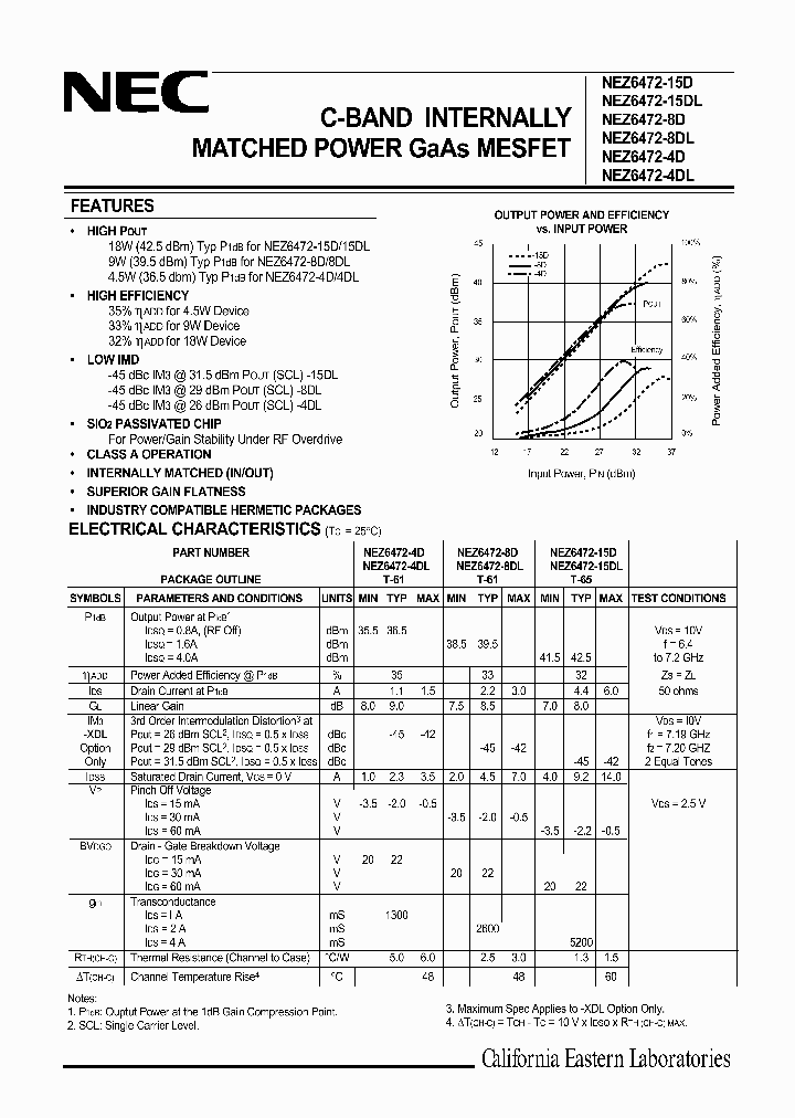 NEZ6472-15D_3774490.PDF Datasheet