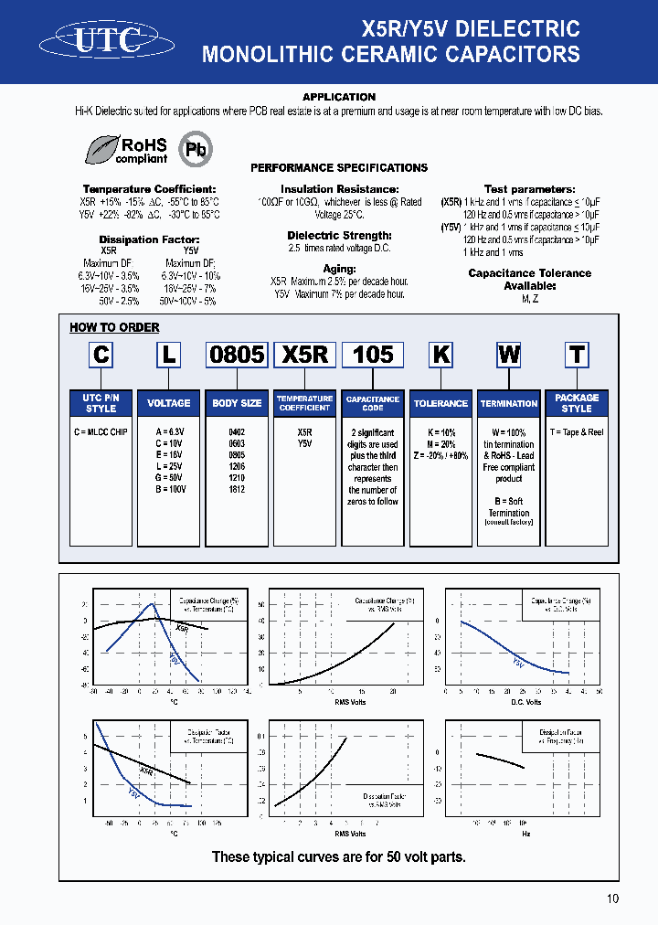 CL0603Y5V474ZBT_3775087.PDF Datasheet