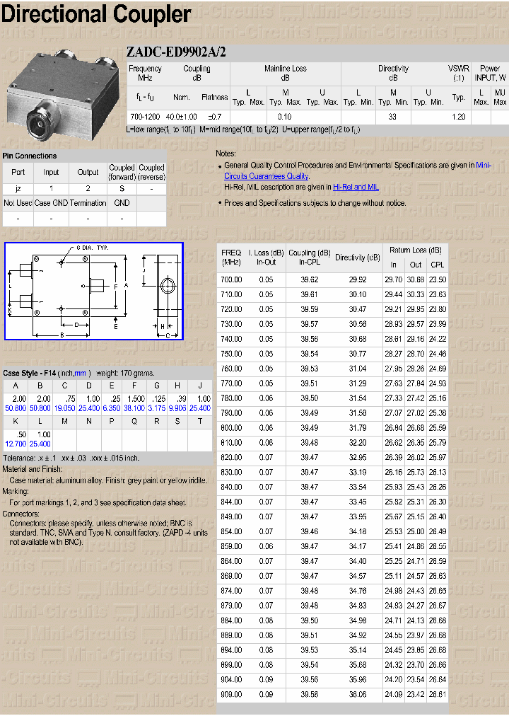 ZADC-ED9902A2_3776966.PDF Datasheet