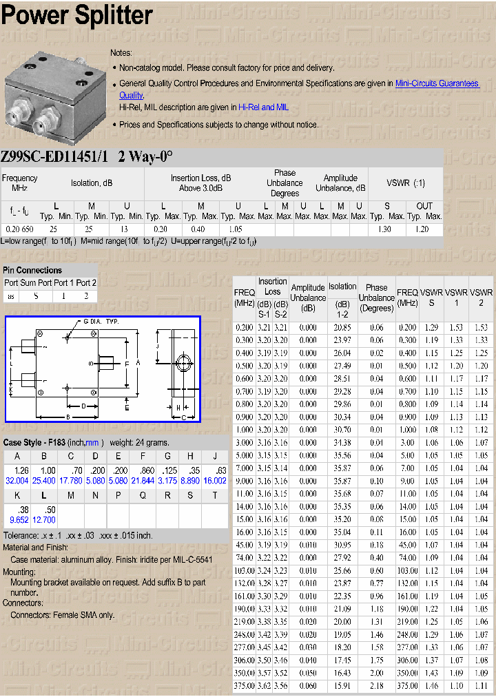 Z99SC-ED114511_3774912.PDF Datasheet