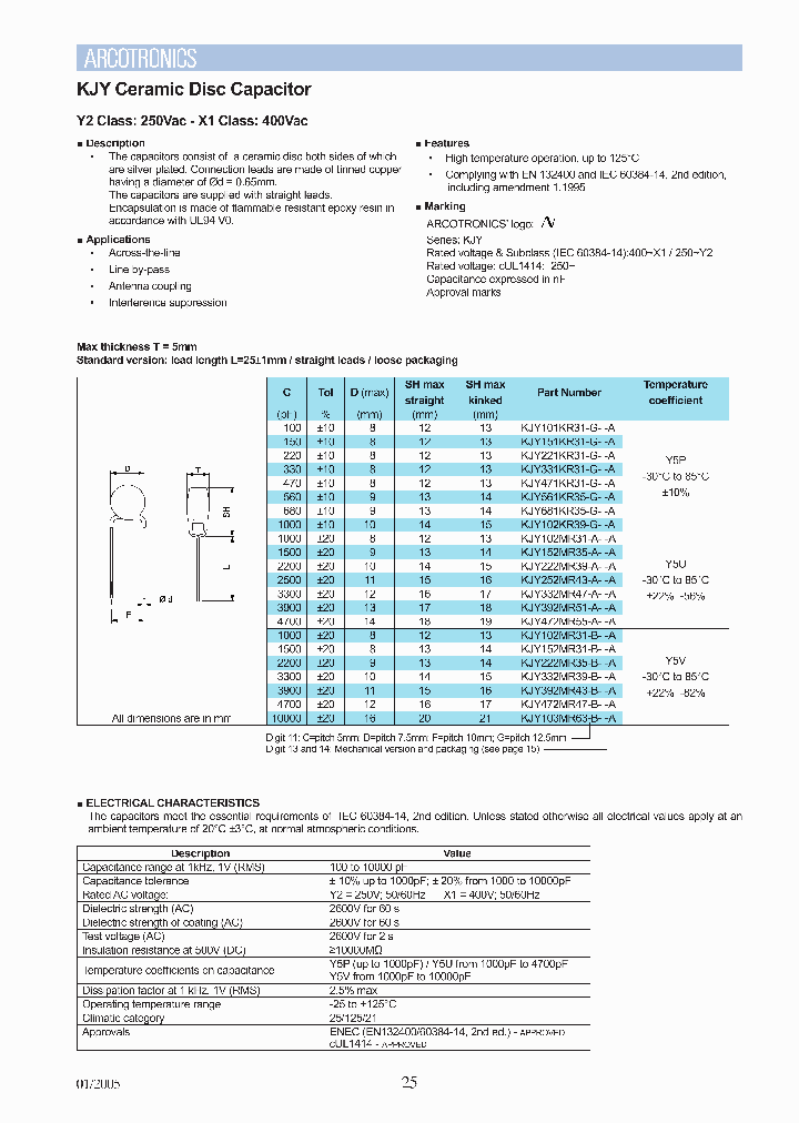 KJY332MR47GAFBA_3777831.PDF Datasheet