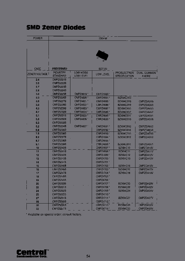 CMPZDA12VTR13LEADFREE_3777166.PDF Datasheet